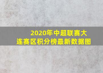 2020年中超联赛大连赛区积分榜最新数据图