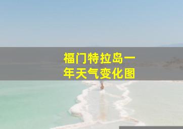 福门特拉岛一年天气变化图